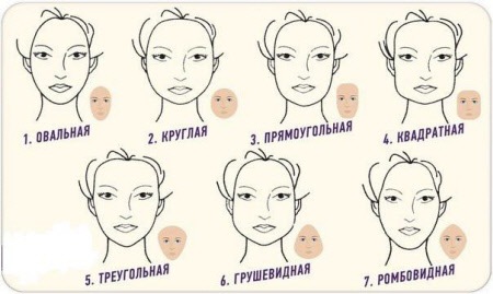 Форма лица и выбор женских стрижек. Как выбрать разную длину волос