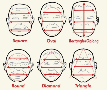Как выбрать прическу, которая вам подходит